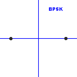 modulation-constellation-bpsk