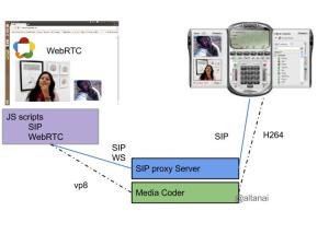 Call Between Web client and SIP client