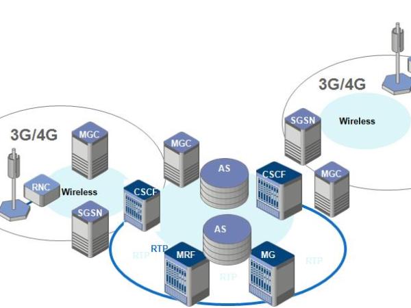 Internet Telephony Convergence- JAINSLEE&nbsp;Platform