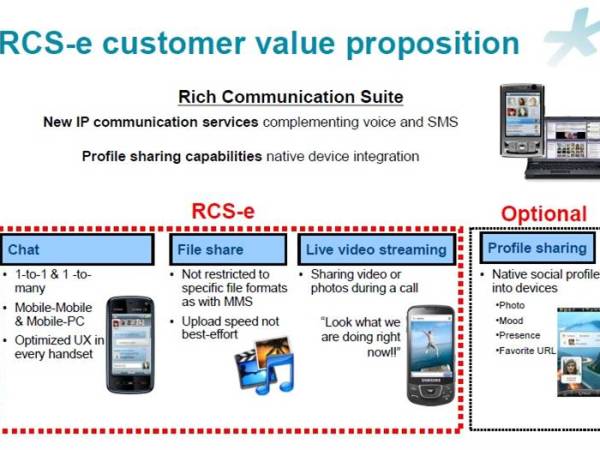RCS ( Rich Communication Suite&nbsp;)