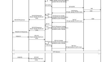 webrtc to pstn callflow