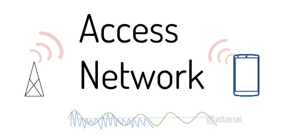 accessnetworklogo