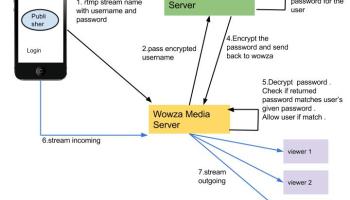 Copy of Publisher App iOS