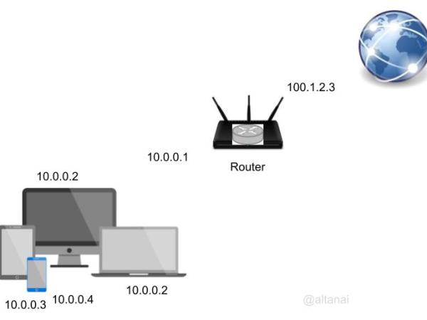 Kamailio DNS and&nbsp;NAT
