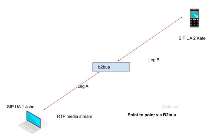 Http Streaming Pcie Card Rtp Live Streaming and Broadcasting – Telecom R & D