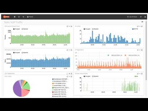 EEP (formely HEP) Extensible Encapsulation Protocol with&nbsp;HOMER