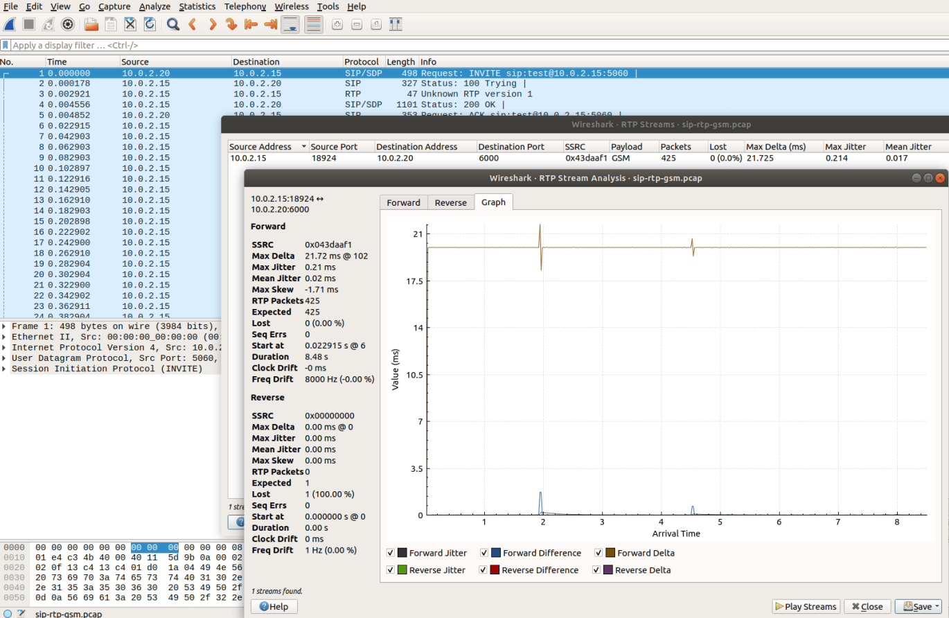 VoIP system DevOps, operations and Infrastructure management ...