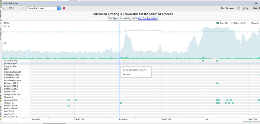 Performance of WebRTC sites and electron apps – Telecom R & D
